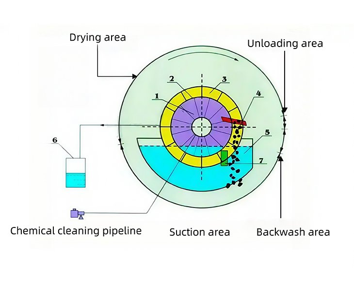 Content Block1