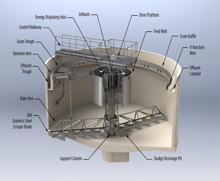 Content Block1